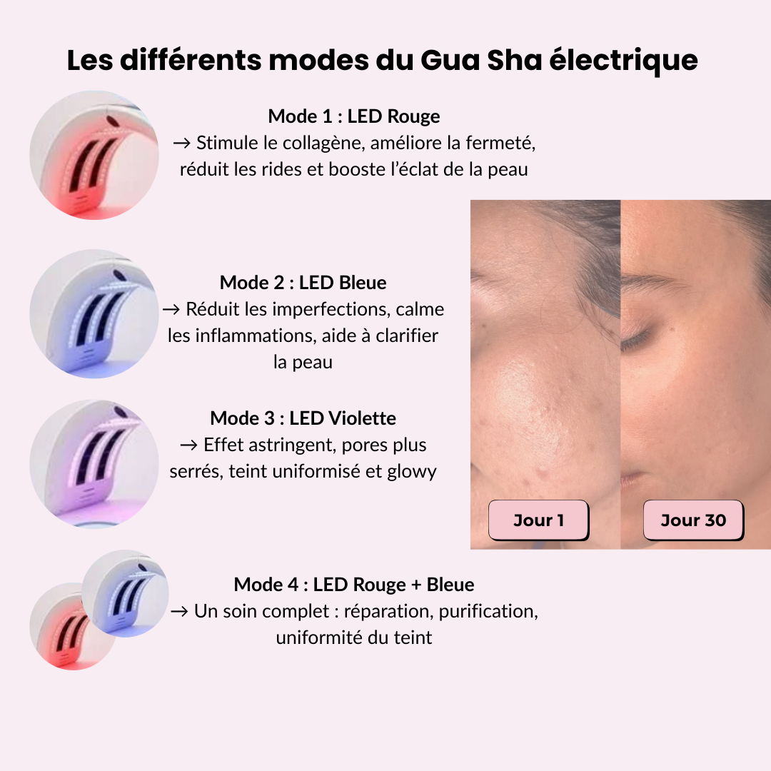 Gua Sha électrique - L’outil 4-en-1 qui transforme votre routine skincare