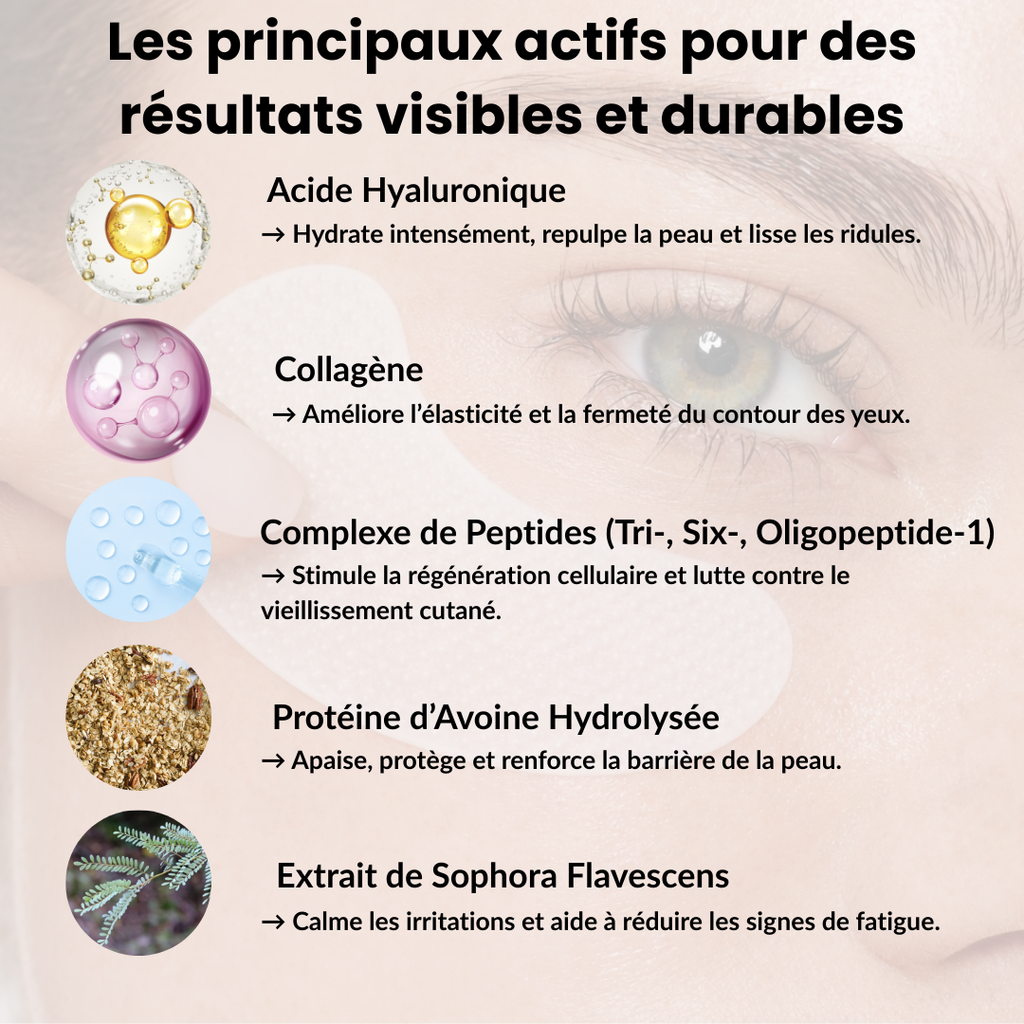 NovaSkin EyeLift™