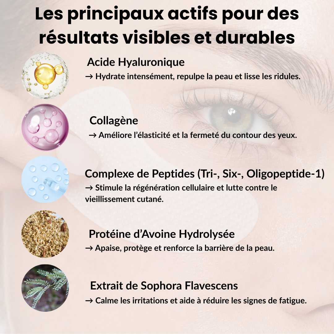 NovaSkin EyeLift™